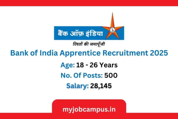 Bank of India Apprentice Recruitment 2025